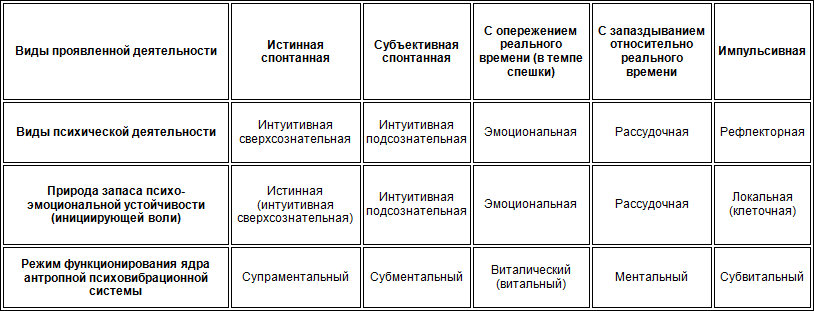 Таблица