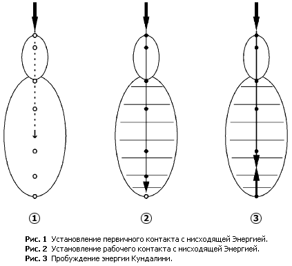 Рисунки 1-3