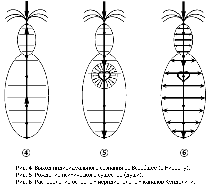 Рисунки 4-6