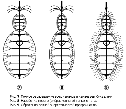 Рисунки 7-9