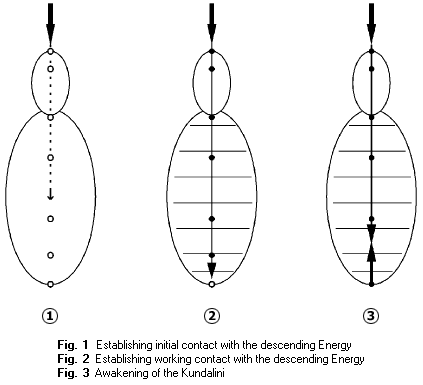 Figures 1-3