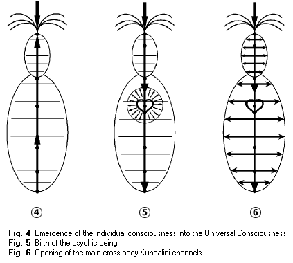 Figures 4-6