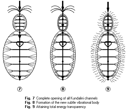 Figures 7-9